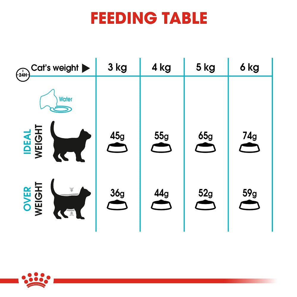Royal Canin Urinary Care Cat Dry Food 400g -  - PetsOffice
