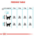 Royal Canin Urinary Care Cat Dry Food 4kg -  - PetsOffice