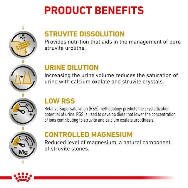 Royal Canin Urinary SO Cat Dry Food 1.5kg -  - PetsOffice