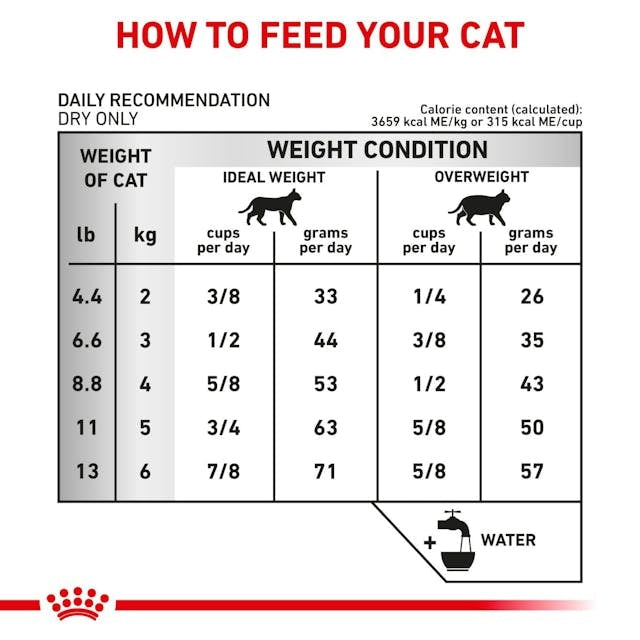 Royal Canin Urinary SO Cat Dry Food 400g -  - PetsOffice