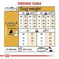 Royal Canin Yorkshire Adult 1.5kg -  - PetsOffice