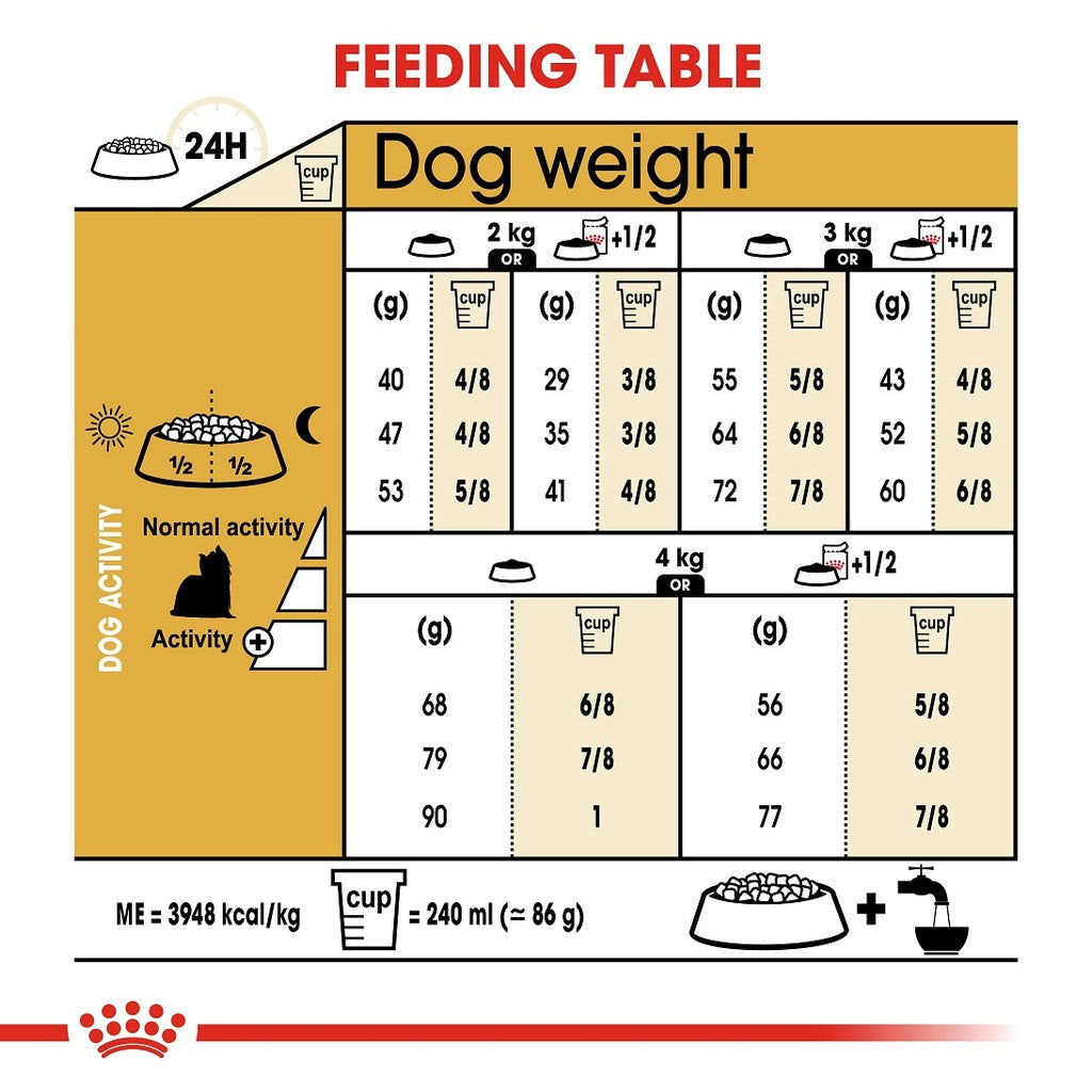 Royal Canin Yorkshire Adult 1.5kg -  - PetsOffice