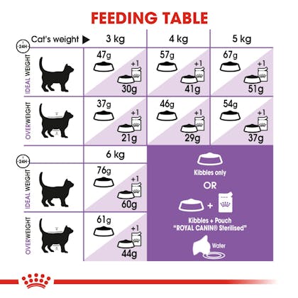 Royal canin Sterilised 400g -  - PetsOffice